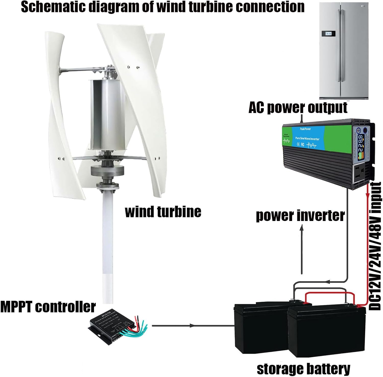 Wind Power Generator, 8000W 3 Phase AC Generator Set,12V 24V 48V 220V Off Grid Solar Wind Power Generator with MPPT Controller for Home, Street Lighting