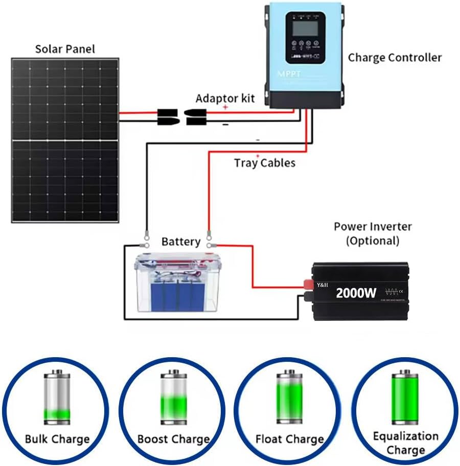 120A MPPT Solar Charge Controller,12V 24V 36V 48V 60V 72V 84V 96V Solar Battery Regulator PV Max 230V for Sealed Lead Acid Gel and Lithium Battery