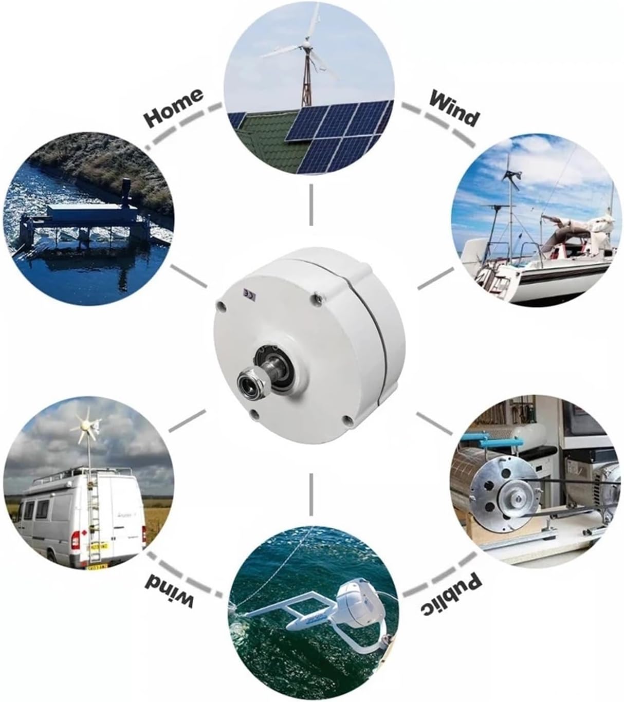 5000W Wind Turbine Generator Kit 12V24V48V AC Single Phase tor Wind Turbine High Efficiency Wind Power Generator Low Starting Speed for Home(Double Shaft,48V_5000W)