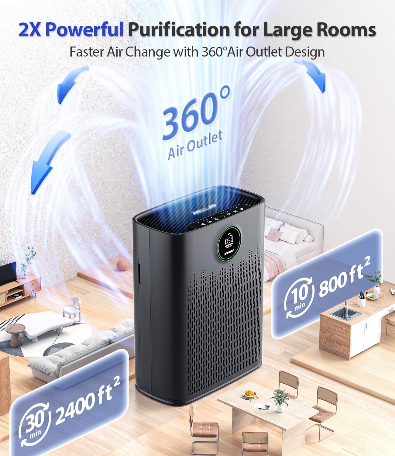 Air Purifiers for Home Large Room, Cover Up to 2400 Ft² with True HEPA Filter, Smart Mode, PM2.5 Air Quality Display, 22dB Sleep Mode, Aromatherapy with 2X-Purification & 360°Air Outlet, HAP603, Black