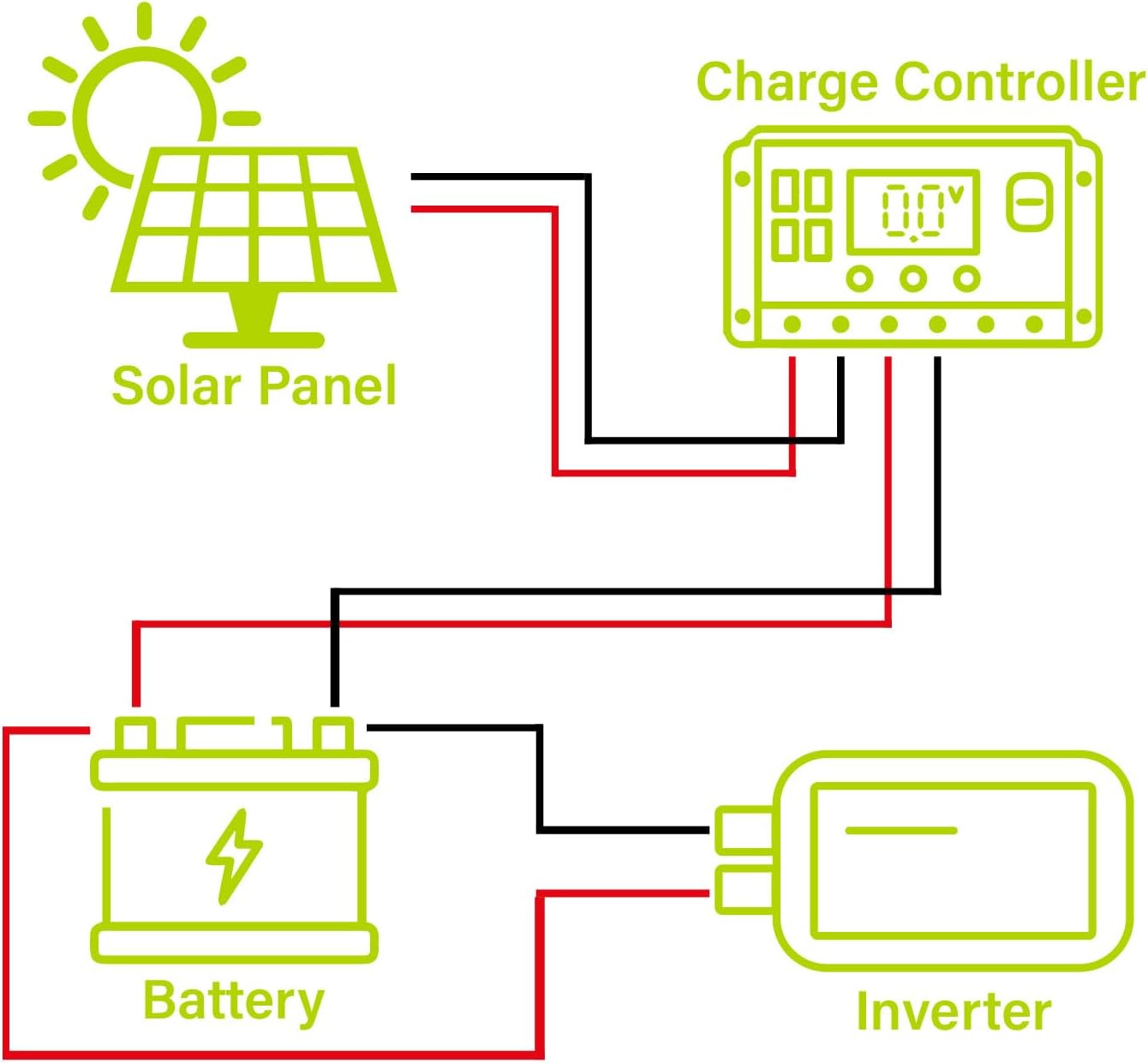 Newpowa PRO 100 Watt 12 Volt Monocrystalline 100W 12V Solar Panel, 9 busbar PV Module, High Efficiency Mono Module RV Marine Boat Off Grid