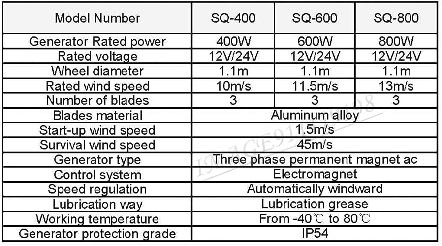 Energy Generator 400W 600W 800W Wind Power Mill Vertical Axis Low Start Up Wind Speed Efficient for Home Wind Turbine,12v,600w