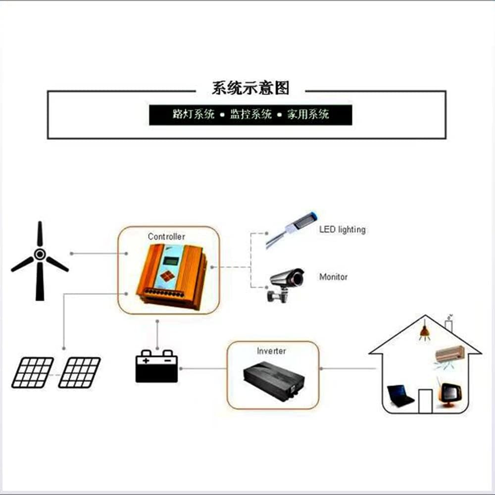 12000W Helix Magnetic Levitation Axis Vertical, with Charge Controller Wind Power Machine Suitable for Boats, Gazebos, Cabins, Green Windmills, Home,48v