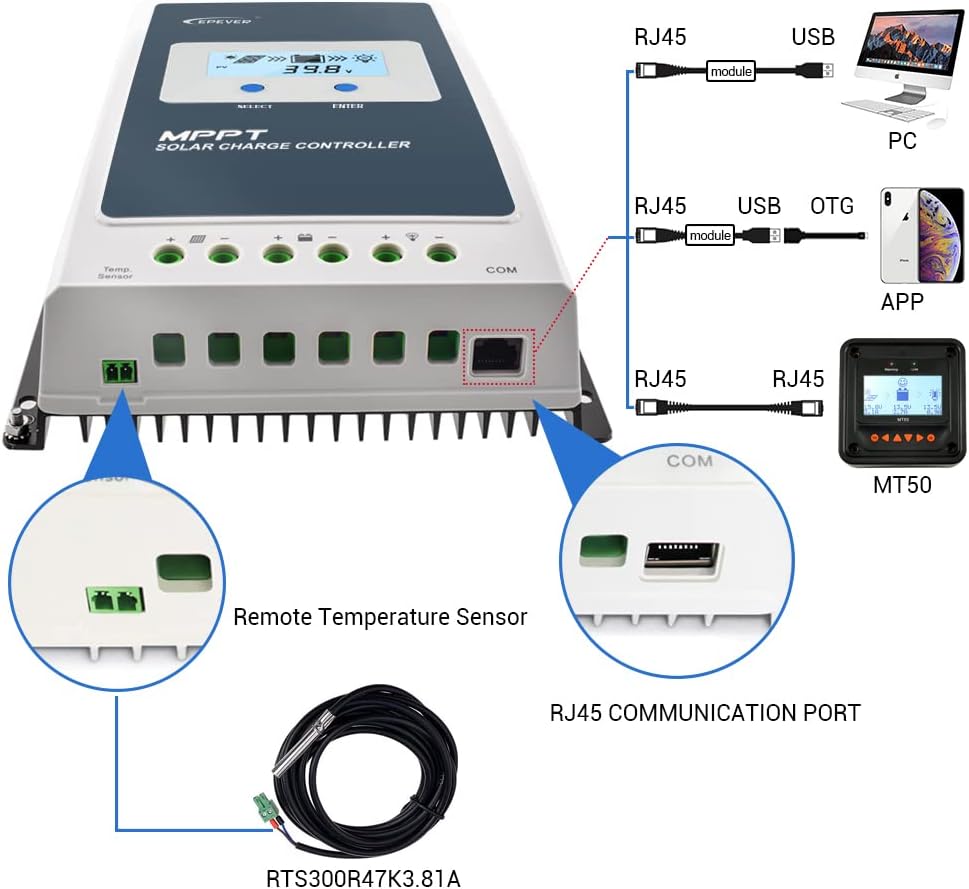 EPEVER 40A Solar Charge Controller MPPT 12V / 24V Auto Max.PV 100V Input Negative Ground Solar Panel Charge Regulator with MT50 Remote Meter Temperature Sensor RTS & PC Communication Cable RS485