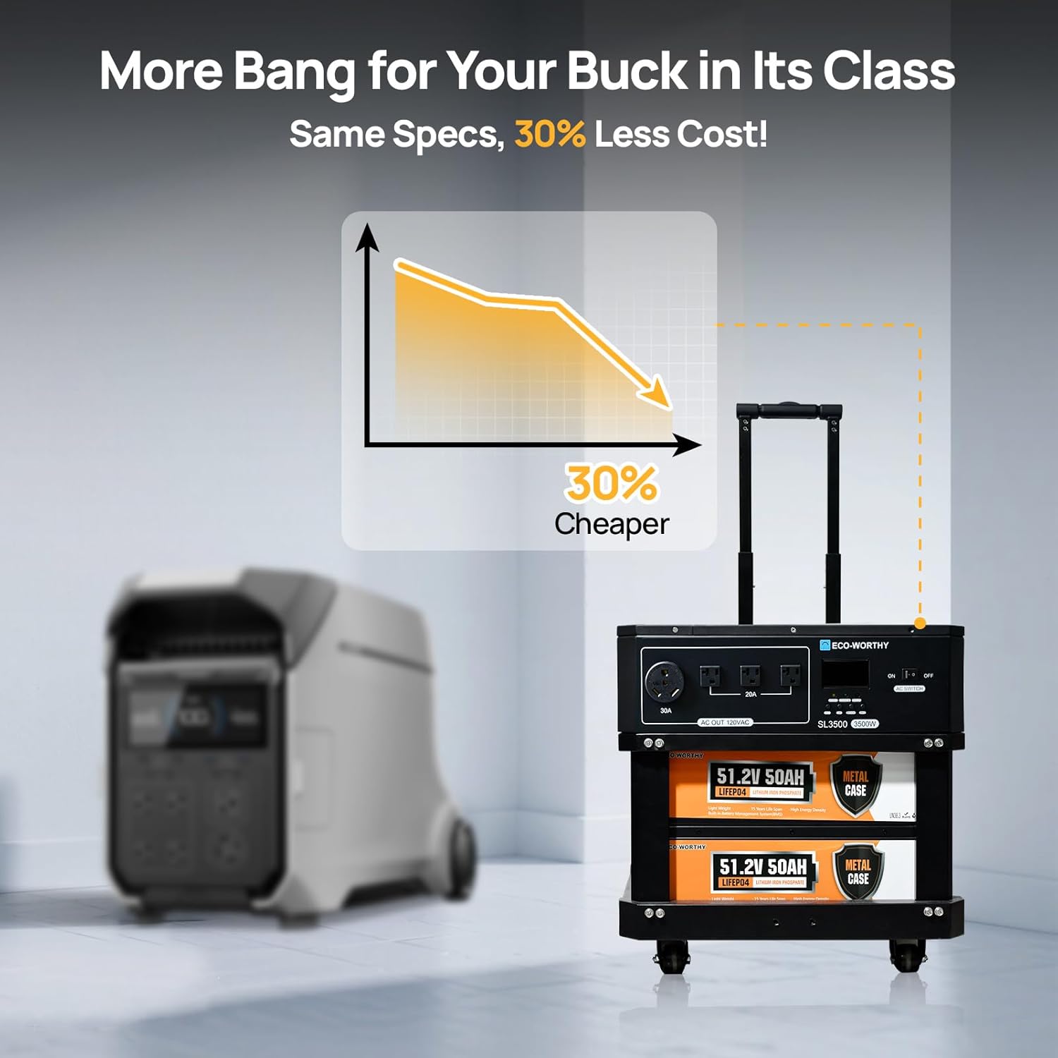 ECO-WORTHY SL3500 Stackable Power Station Solar Inverter AC 3500W Output,5120Wh LiFePO4 Battery with BMS,Movable Portable Stand with Expandable Tiers for Home Backup,Emergency,Solar System Components