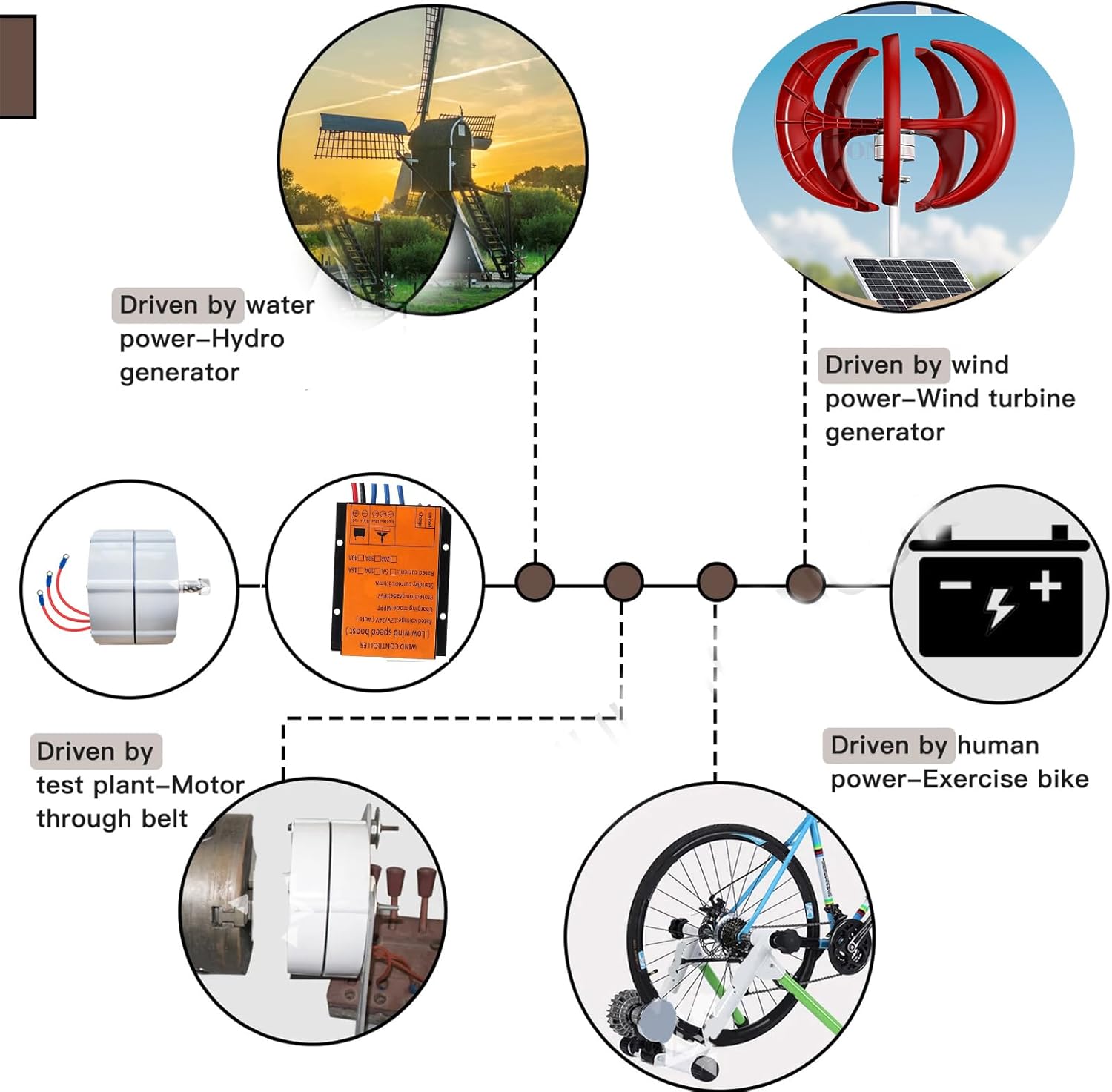 Low Speed 1500W-3500W Gearless Permanent Magnet Generator, 3 Phase 12V 24V 48V AC Alternator Generators with Base Use for Wind Turbine Water Turbine