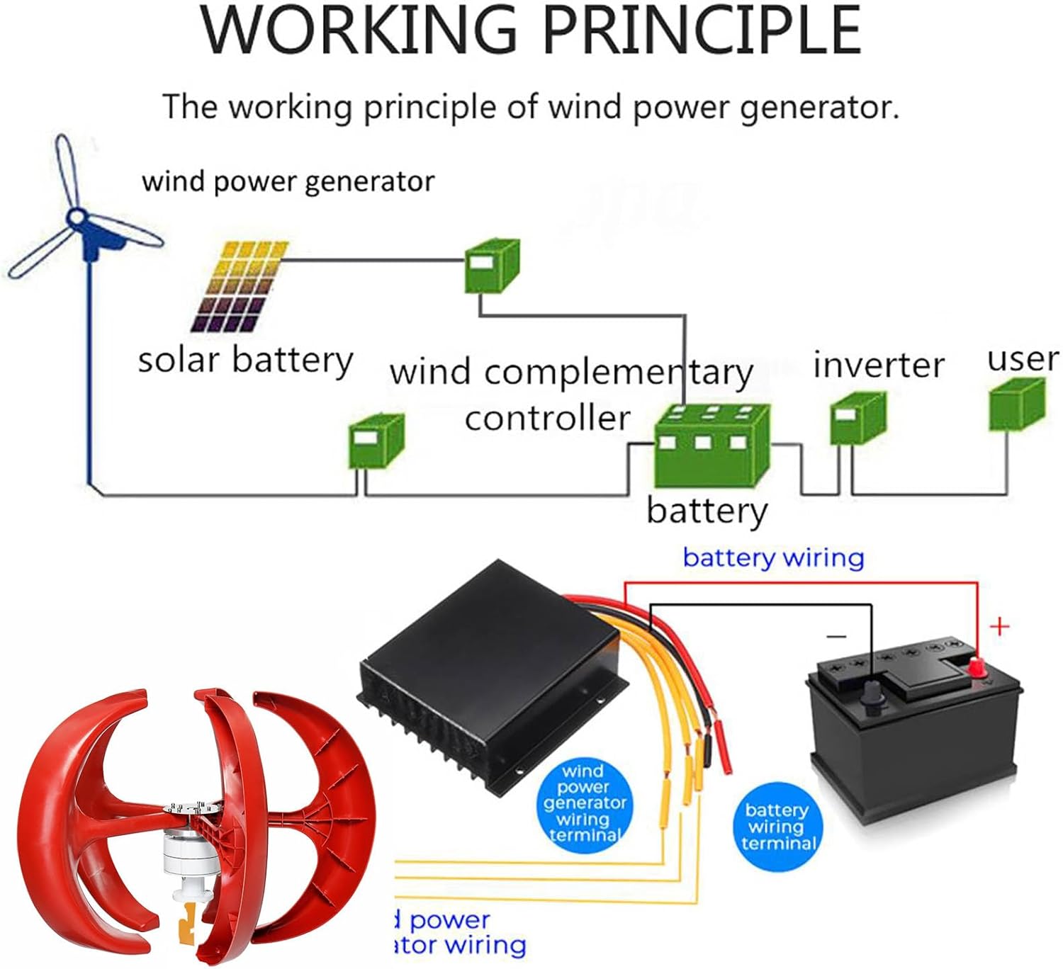 1000W Wind Turbine Generator Kit, DC12V 24V 48V Lantern Wind Turbine Vertical Kit with Charger Controllers for Home/Terrace