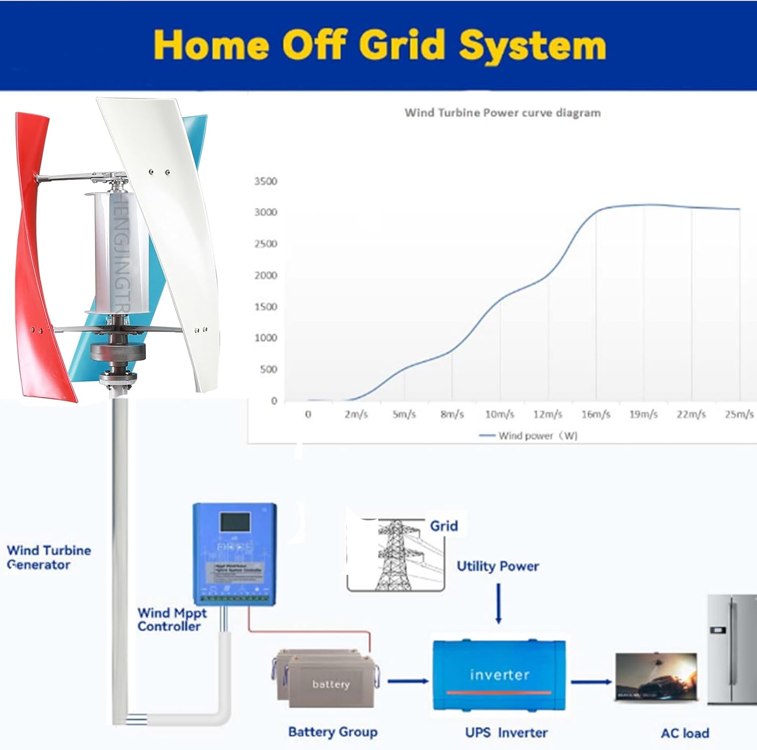 Vertical No Noise Wind Turbine Generator, 12V 24V 48V 220V 2000W with MPPT Charger Solar Wind Power System 3 Blades Wind Power Turbine Generator