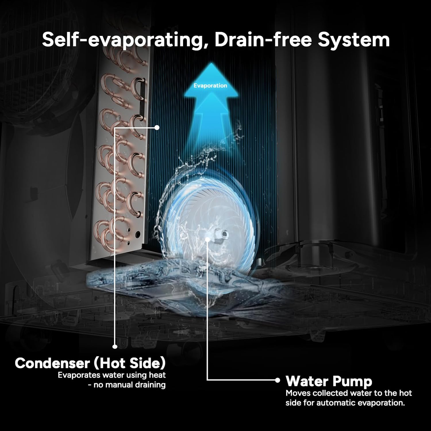 DR.PREPARE 8,000 BTU Portable Air Conditioner, 4-in-1 Portable AC with Remote Control, Fast Cooling, 24H Timers, Window kit, Cools Up to 350 sq. ft for Rooms, Bedroom