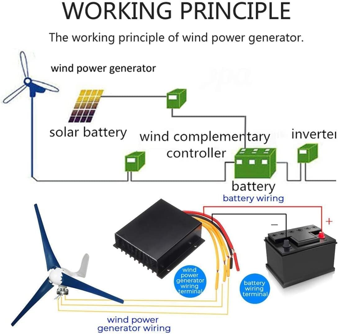 LiuSj JUnSt No Noise 3 Blades Wind Turbine Generator Kit, 12000W Vertical Wind Turbine Motor with Charge Controller Kit for Home Use