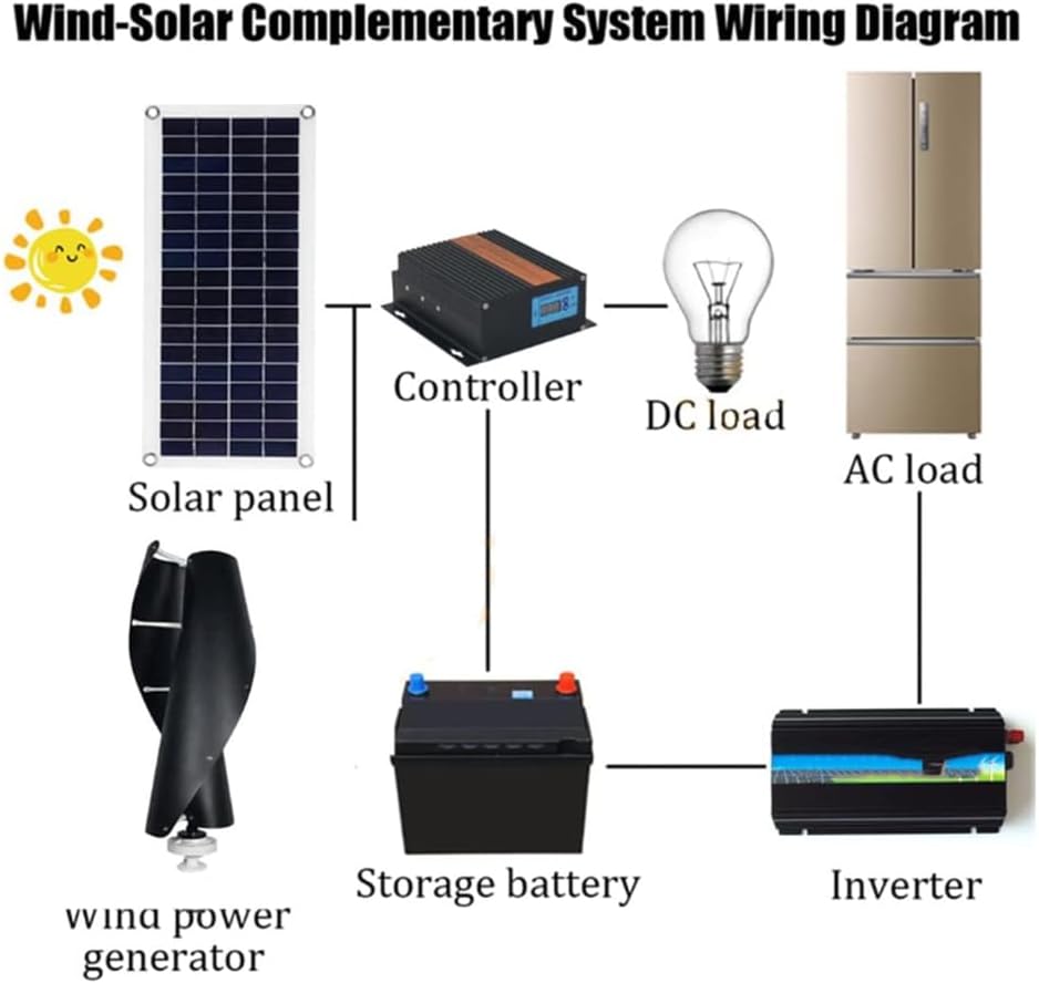 24V,BAOJUHUIKANG 48V Small Windmill Vertical Axis Wind Turbine Generator 16000W,12V-220V Wind Turbine Kit with IP67 Controller for Home Farm