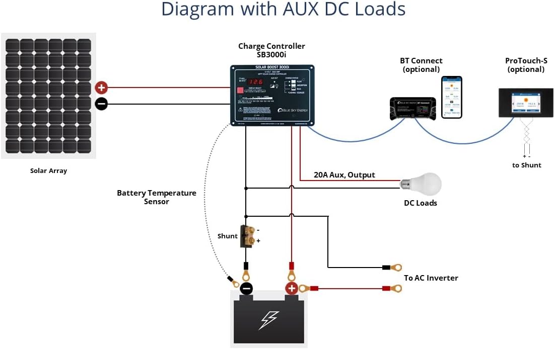 Kit Composed of Blue Sky Energy SB3000i Solar Boost 30A MPPT Charge Controller and Battery Temperature Sensor