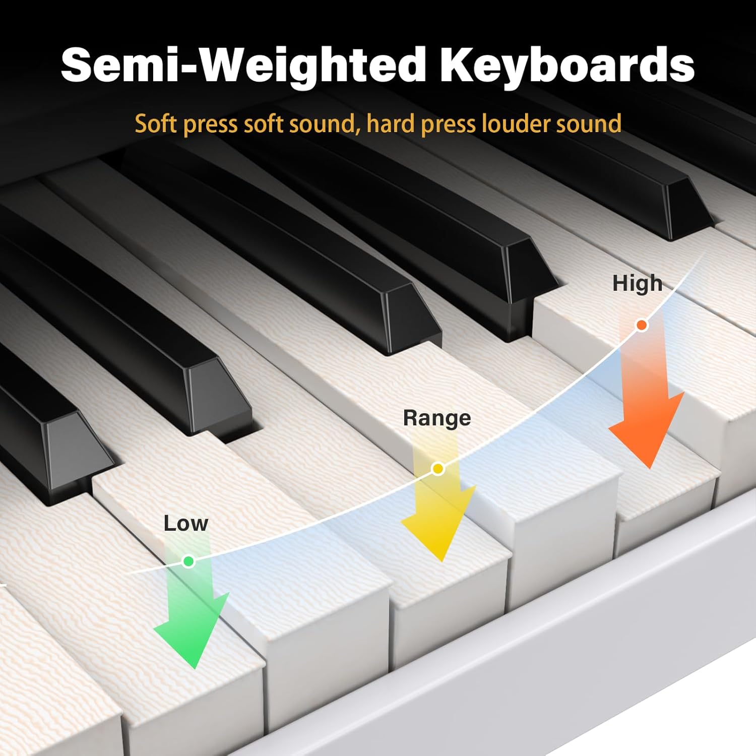 BESFAN 88 Key Keyboard Piano BSP-10F Portable Folding Piano with Semi-Weighted Keyboard, 128 Tones, USB MIDI, Sustain Pedal, Music Stand for Beginners Gifts, White