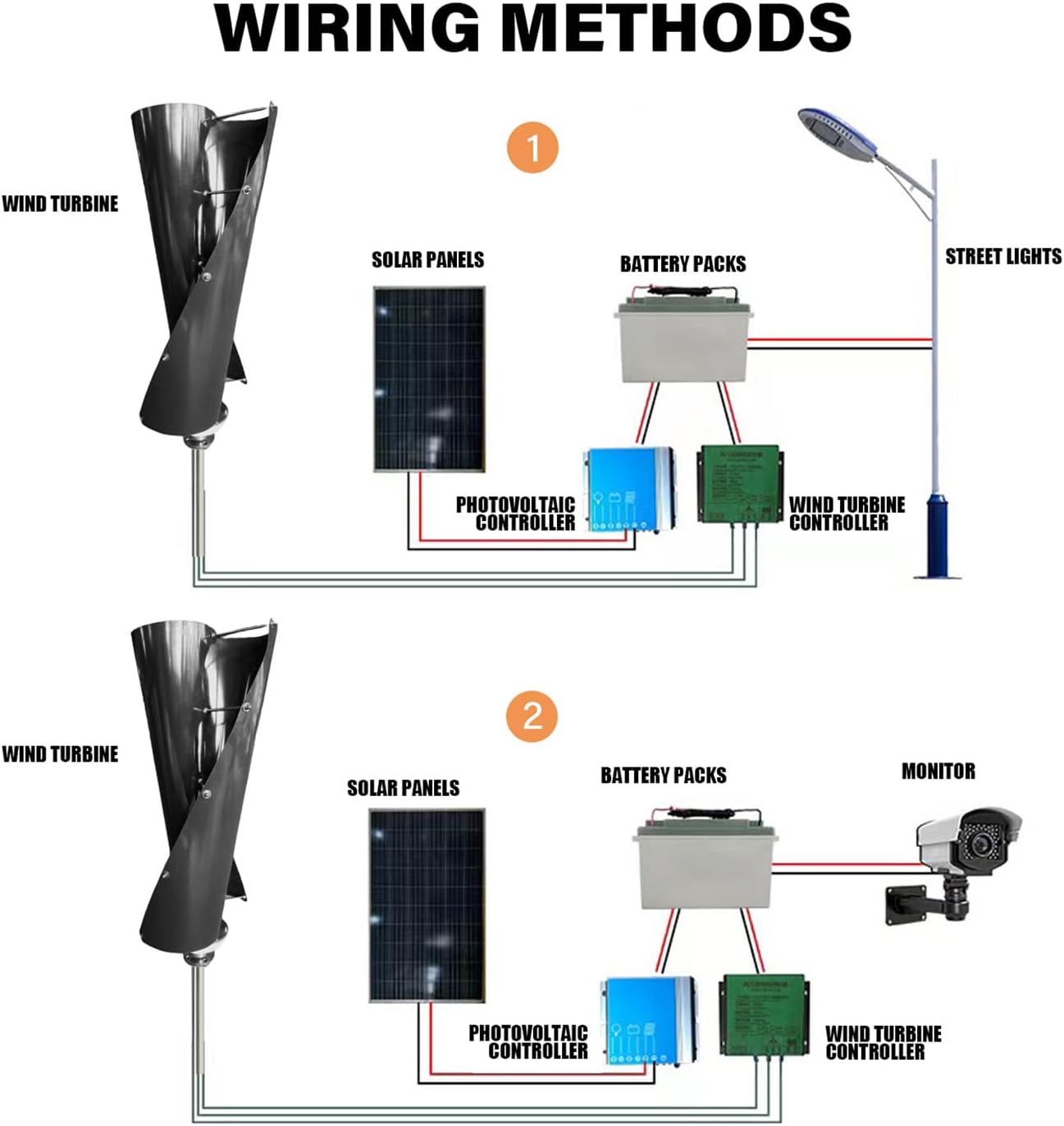 Spiral Wind Power Turbine Generator 400W / 800W / 1000W / 1200W Black Vertical Windmill Power Dynamo Kit 12V / 24V / 48V with Controller and 2 Blades and Maglev Generator,400w,48V