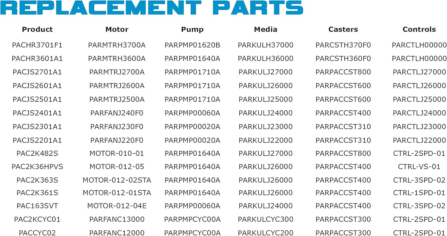 Portacool PARCTLJ22000 Electrical Motor Control for PACJS220