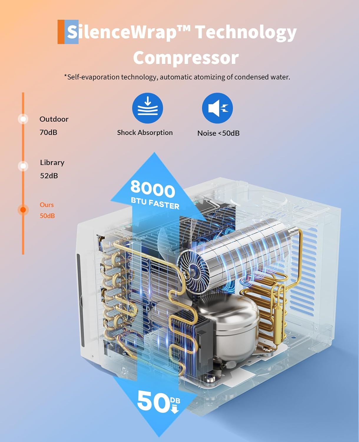 8,000 BTU Window Air Conditioner Unit with Remote Control, Cools Rooms up to 350 Sq Ft, 3-in-1 Function 3 Fan Speeds, Digital Display WIFI, Easy Install Kit, for Bedroom, Office