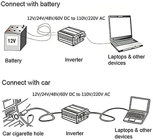Pure Sine Wave Power Inverter 1600W 2200W 3000W DC 12v 24v 48v 60v to AC 110V/220V Converter with LCD Display and Outlets AC outlets for RV Truck Car 1600W-24Vto110V(12vto220v,1600W)