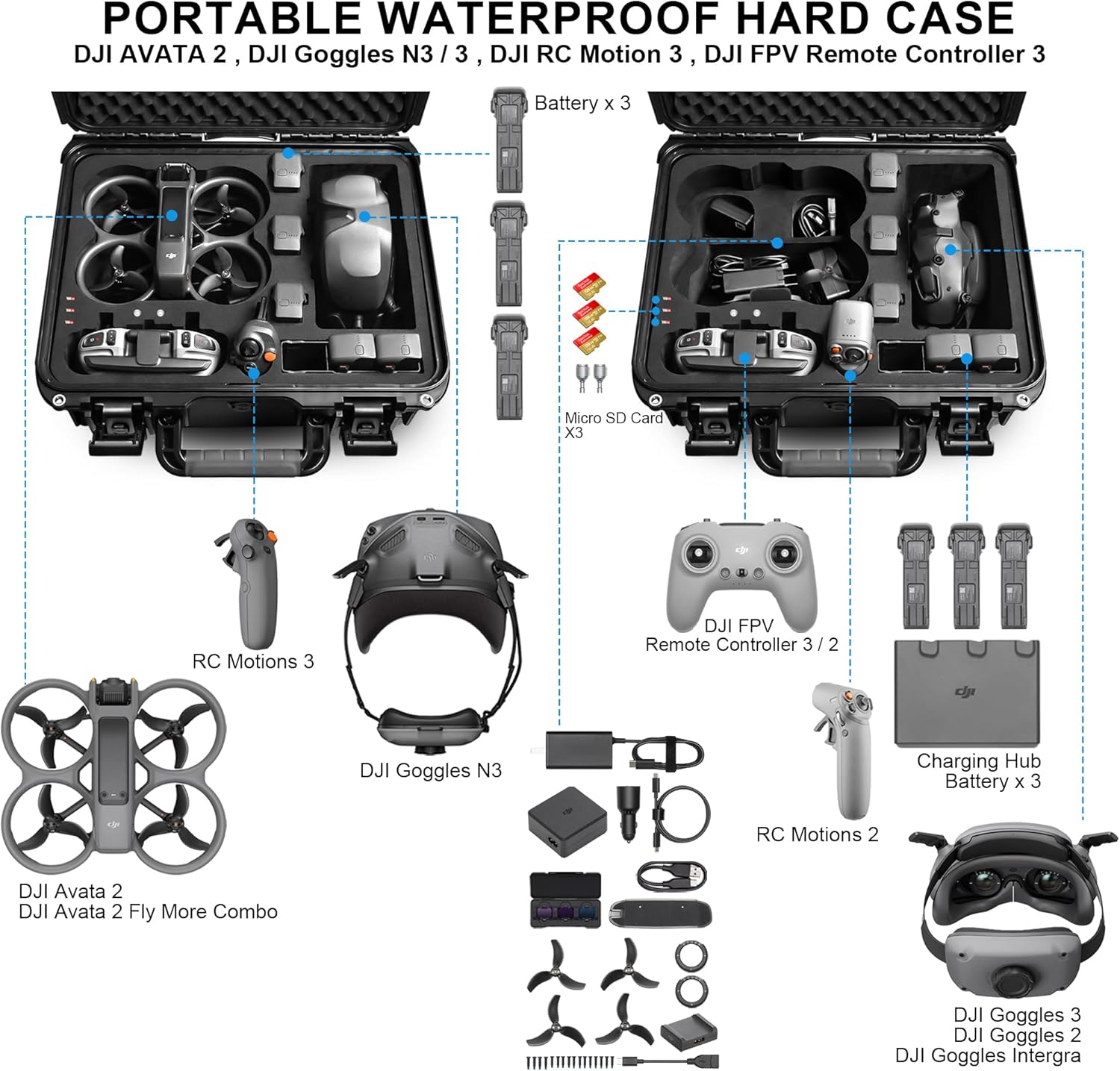 Lekufee Waterproof Hard Carrying Case for DJI Avata 2 Drone,Fly More Combo, Goggles N3 / 3 / Integra,RC Motion 3/2,FPV Remote Controller 3/2, and other Accessories(Case Only)