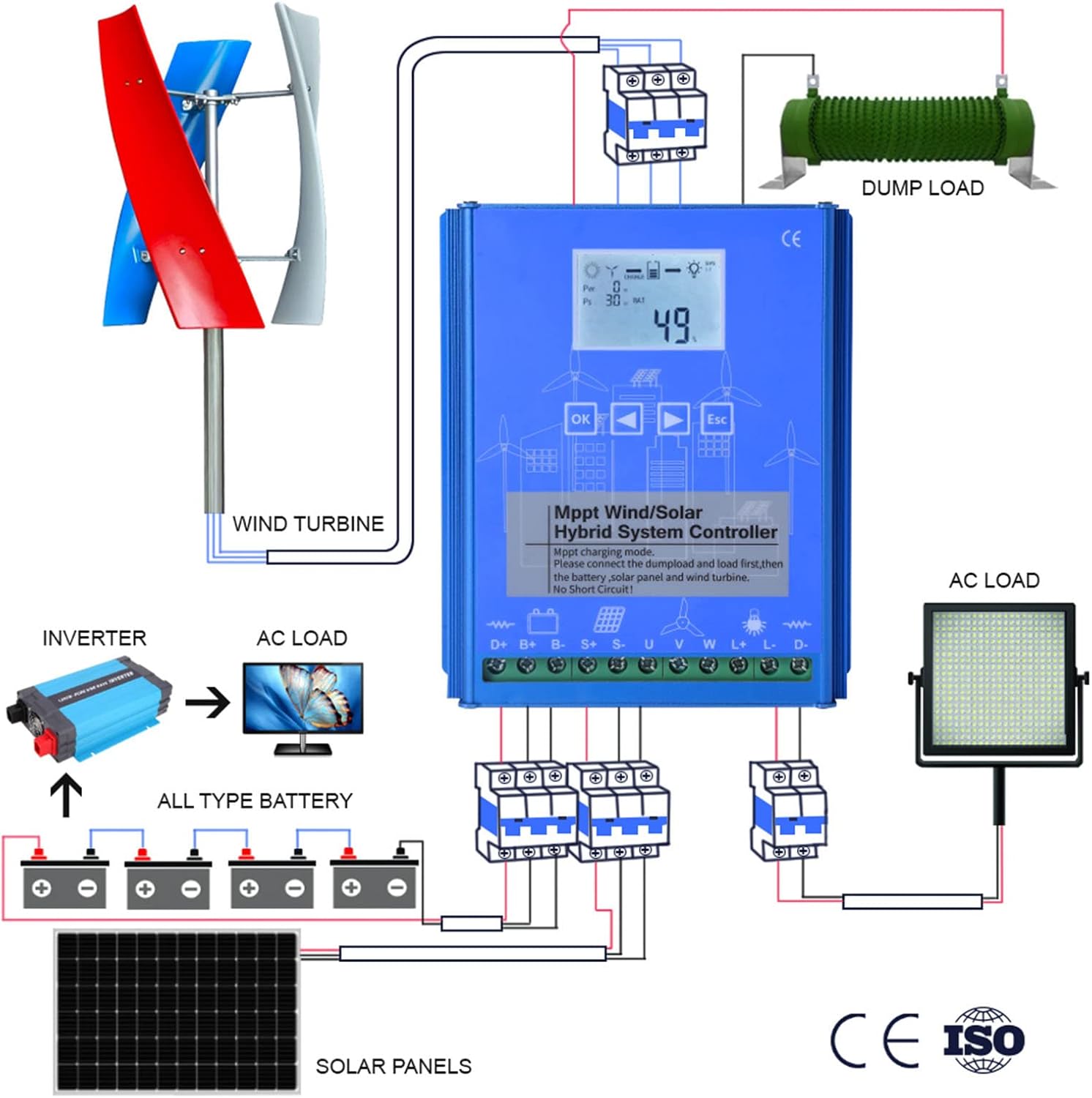 14000W with Dump Load Wind Solar Hybrid System MPPT Charge Controller, Wind Turbine Solar Panel 12V 24V Auto 48V(Blue),12v