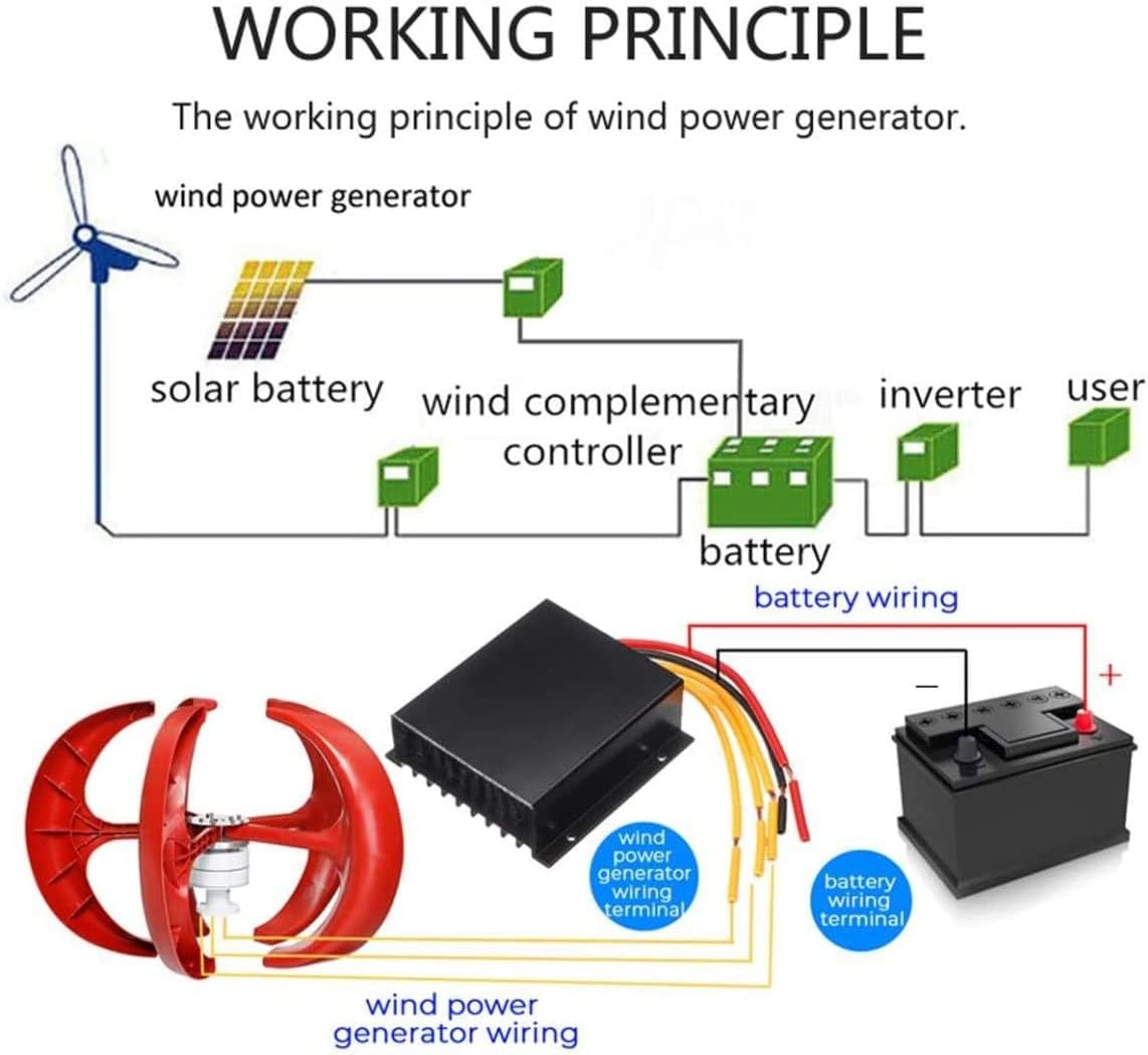 LiuSj JUnSt 5000W Lantern Vertical Axis Wind Turbines Generator AC 12V 24V 48V Wind Turbines Kit Suitable for Family Camping Boat Use