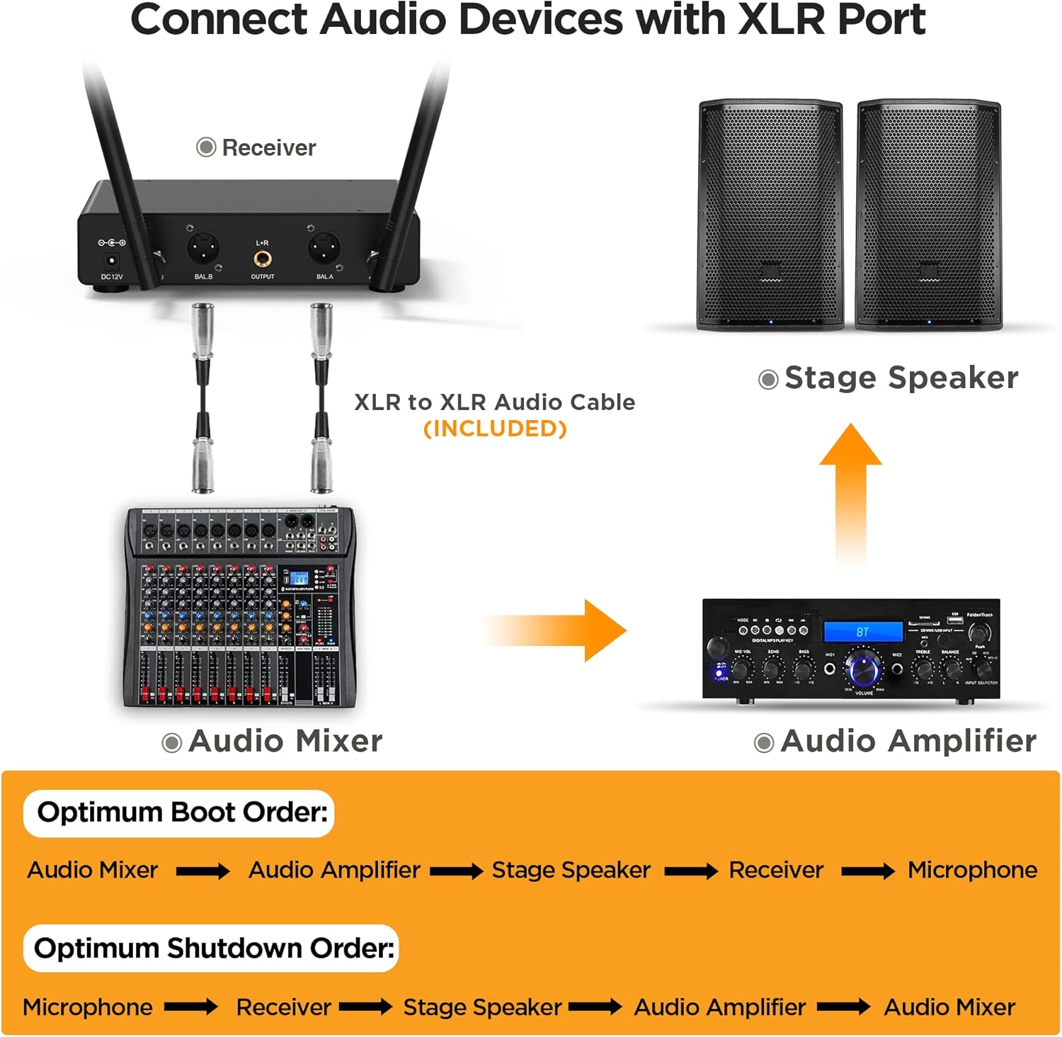 Bietrun Wireless XLR Microphone System, 165 ft Range, Professional UHF Dual Metal Cordless Dynamic Handheld Microphone with XLR Cable for Audio Mixer, Amplifier, Karaoke, Church, Speech, Wedding