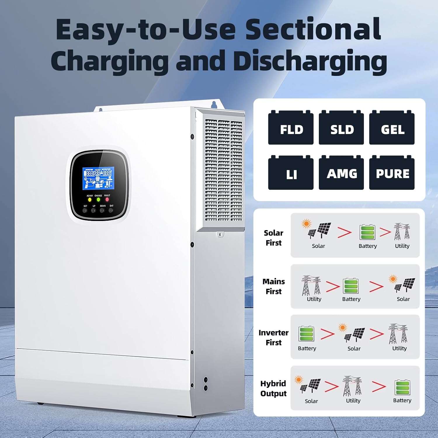 3000W Solar Inverter, 24V-110V/120V Pure Sine Wave Inverter, Built-in 60A MPPT Controller, Ideal for Homes, RVs, & Off-Grid Systems Work with Lithium, Lead-Acid, or Gel Batteries