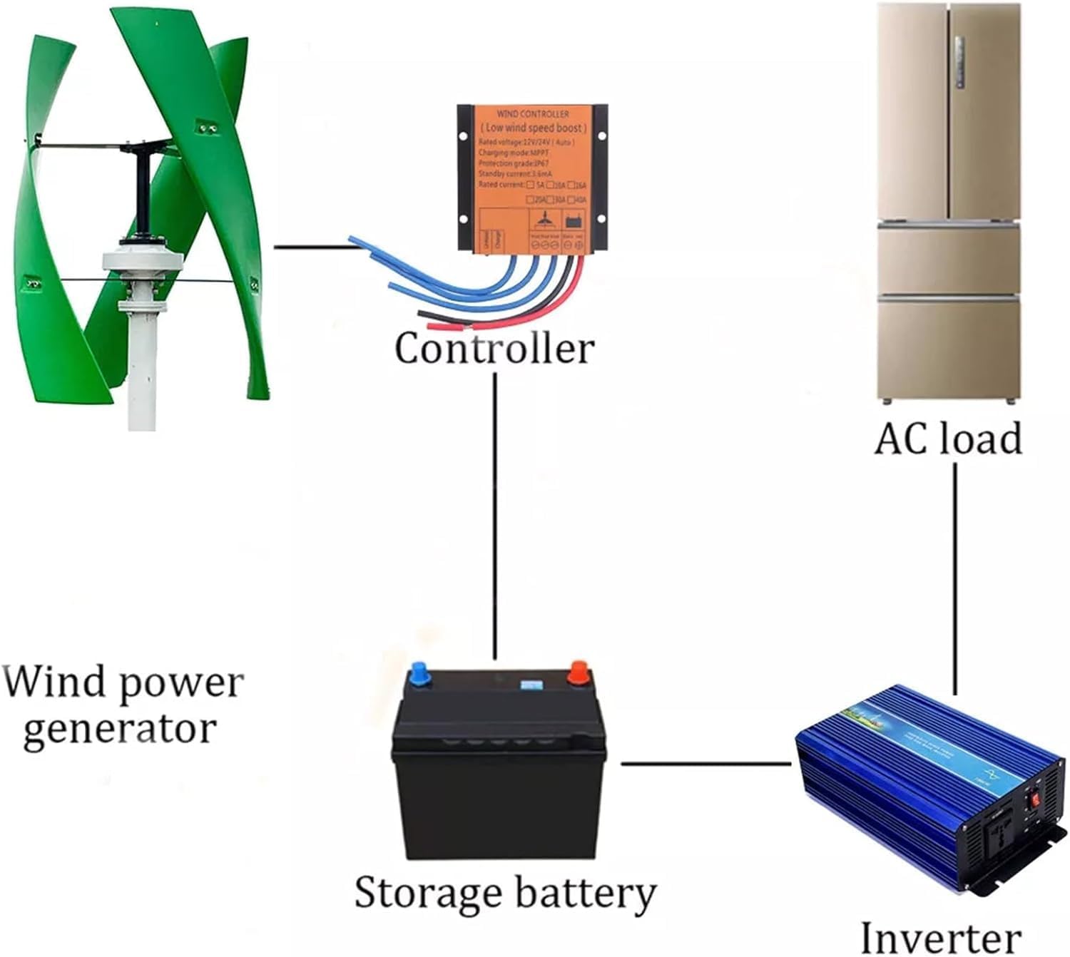 CAJUCA Wind Turbine Generator Kit 8000W Magnetic Axis Vertical Axis Breeze Start Hybrid Solar Wind Energy System for Industrial Green