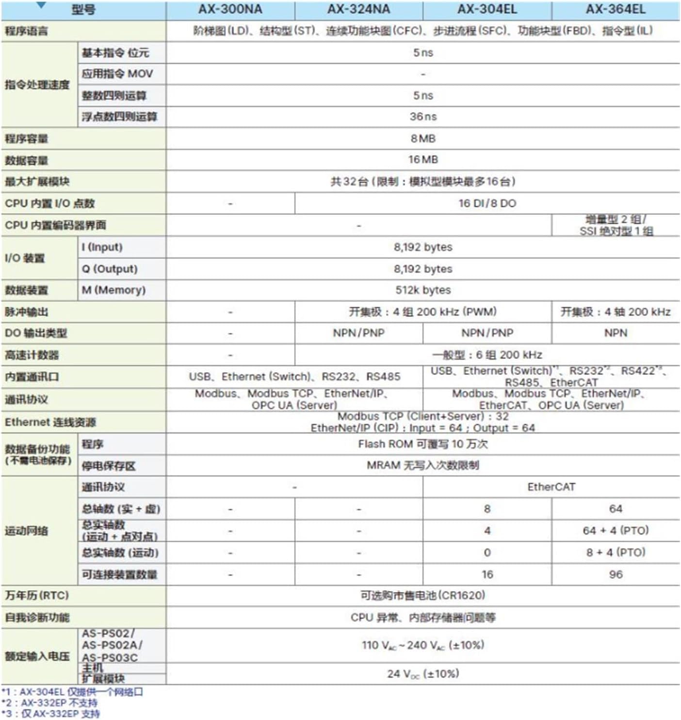 AX-304ELA0PA1T Controller 16DI 8DO Controller