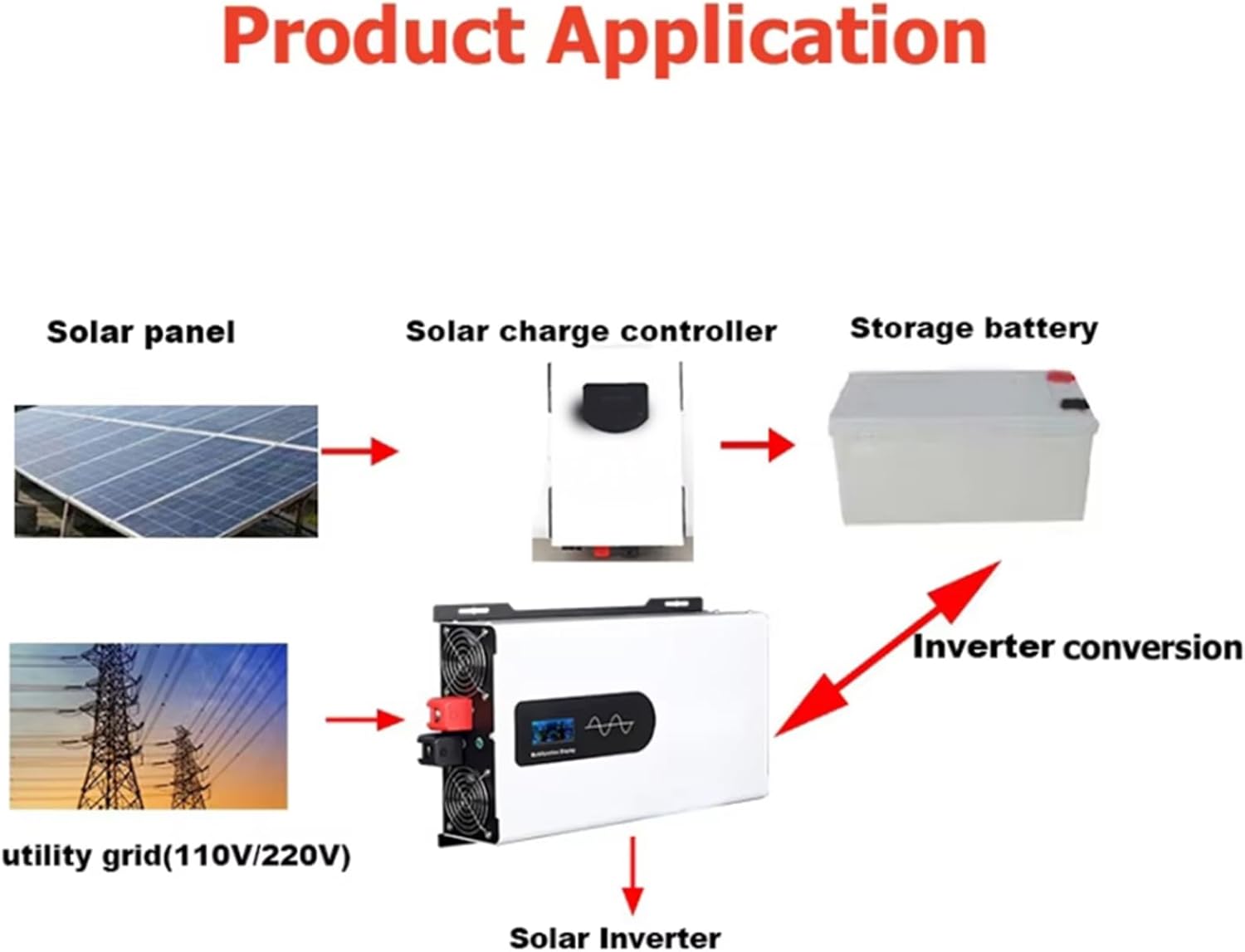 60V to 220V 50HZ,Low Frequency Solar Inverter,12000W Pure Sine Wave Power Inverter Dc12v 24V 48V 60V 72V to 110V 220V Home Energy Storageinverters Suitable for Outdoor Use