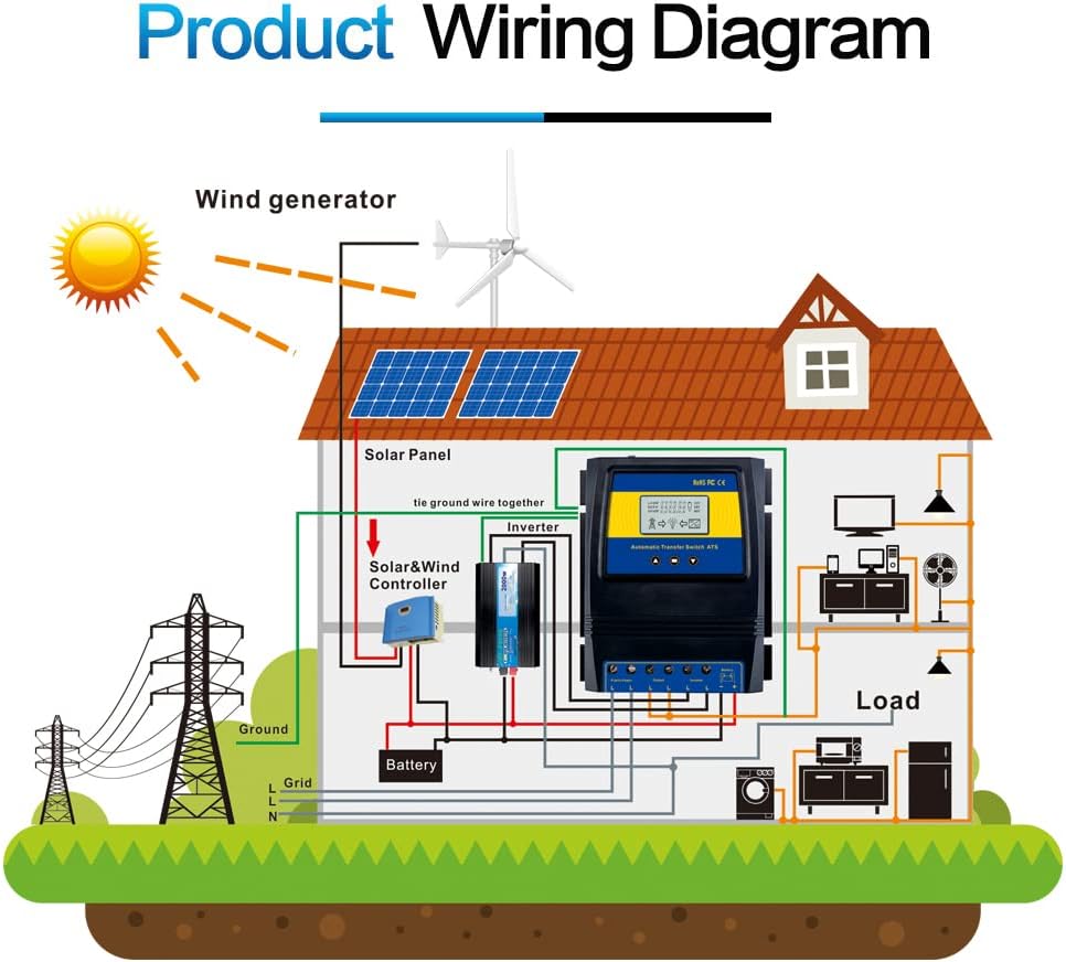 Intelligent Power Transfer Controller DC 12V 24V 48V AC 110V 220V Automatic Switch Solar Wind System