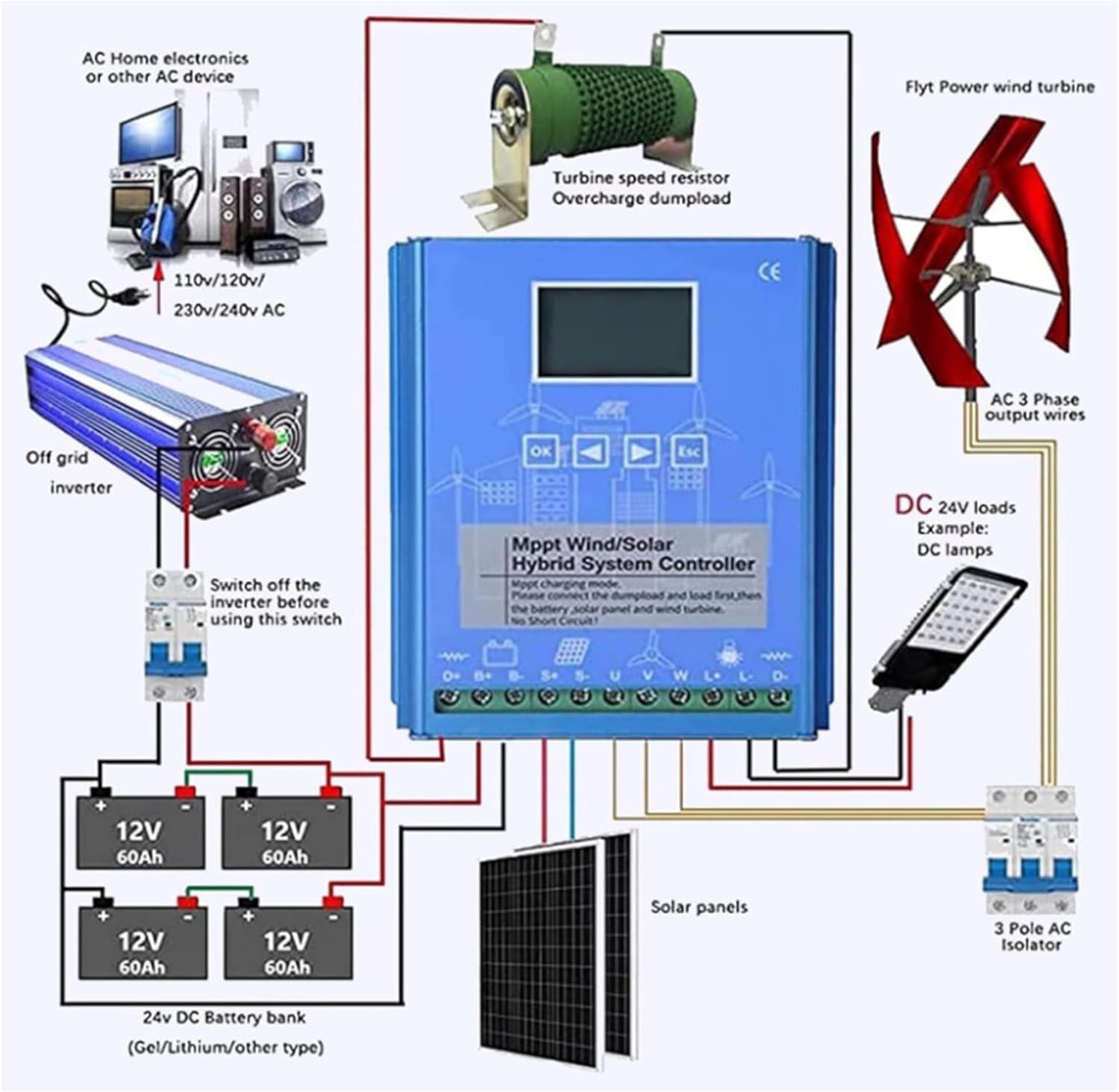 12V, 15000W Wind Solar Hybrid Charge Controller 12V 24V 48V MPPT Boost Charge Regulator with LCD Display and Dump Load for Wind Turbine Generator