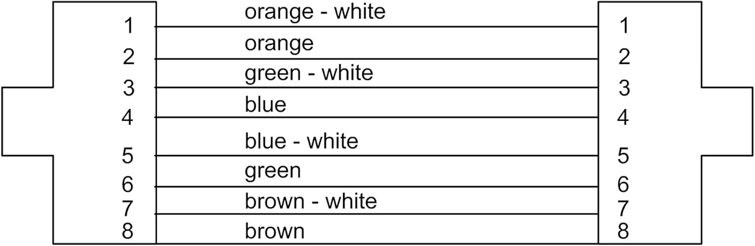 Cordial CSE HH 5 Data Cable 5 m black