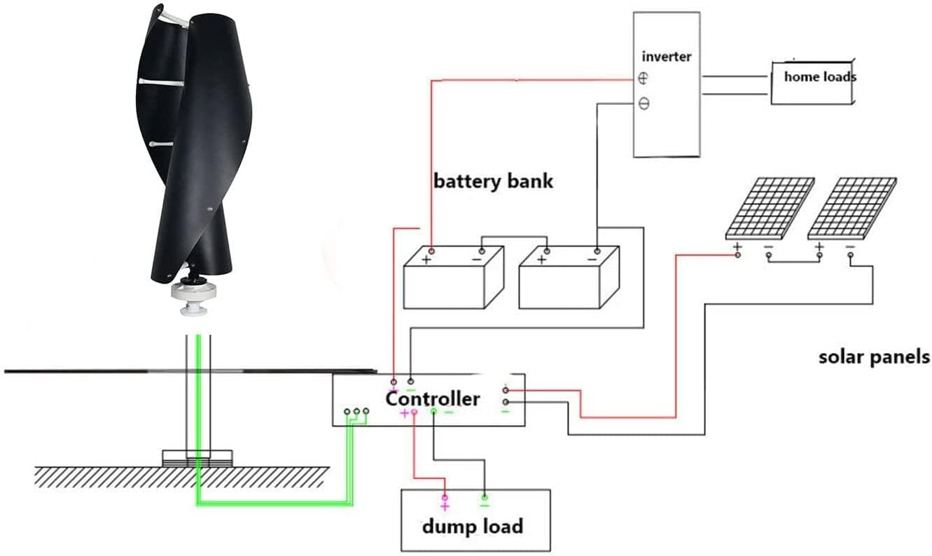 LiuSj JUnSt Helical Wind Turbine, 10000W 12V-220V Vertical AC Wind Turbine Maglev Wind Turbine Generator Motor for Home Farm (Black)