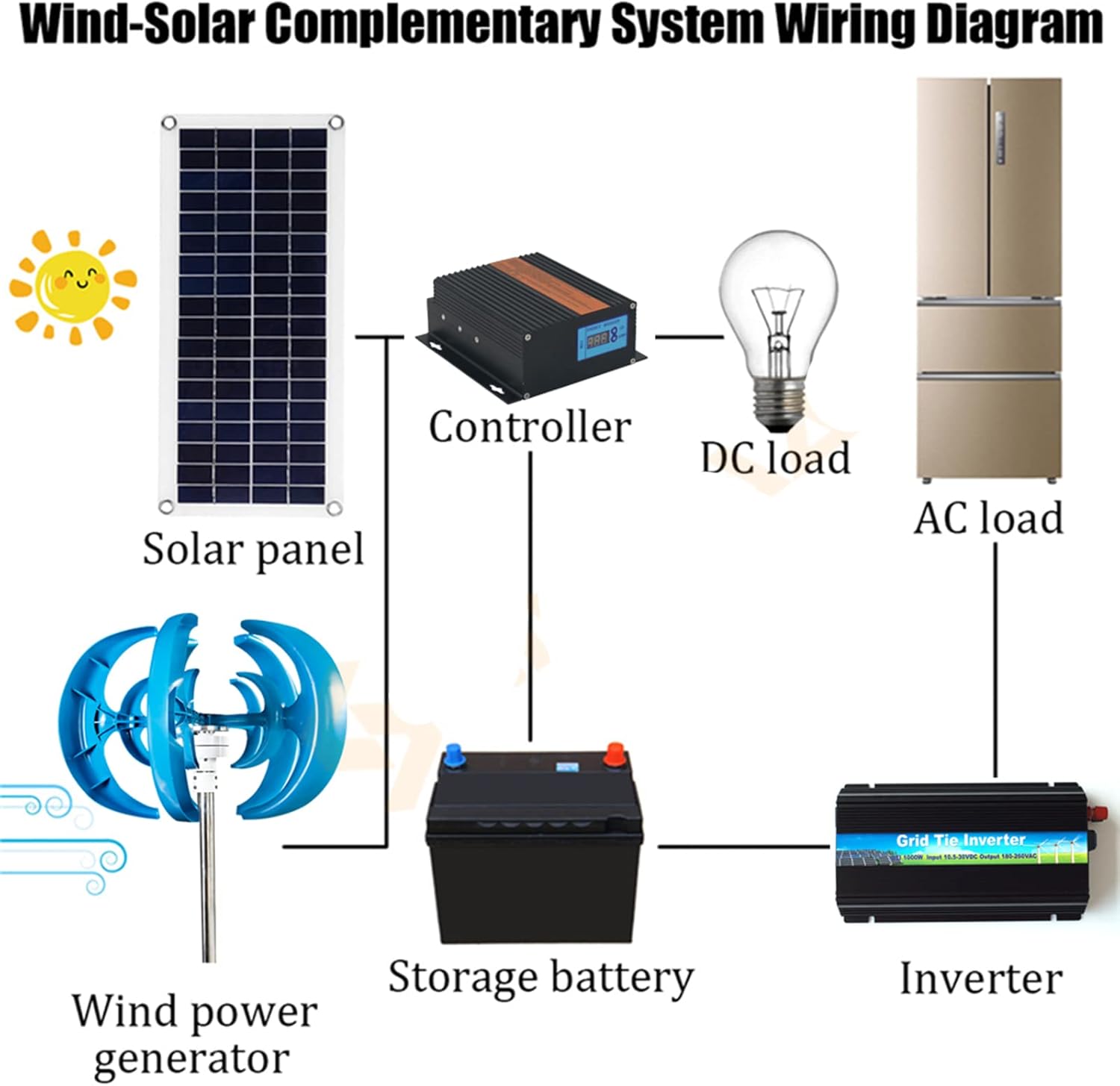 3000W Vertical Wind Turbine Generator,Low Speed 2M/S 12V 24V Home Windmill Kit Free MPPT Controller for BOAD Light Battery