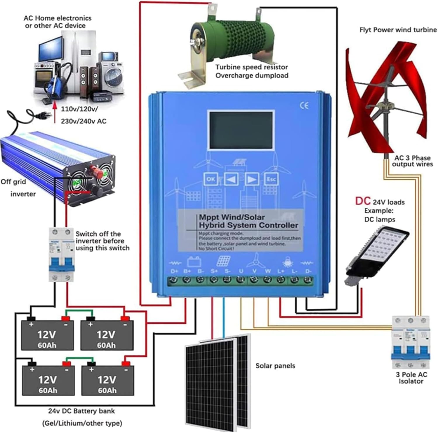 12V 24V 48V 5500W Hybrid Wind Solar Charge Controller, MPPT Wind Generator Solar System for All Wind Turbines Three Phase,12V
