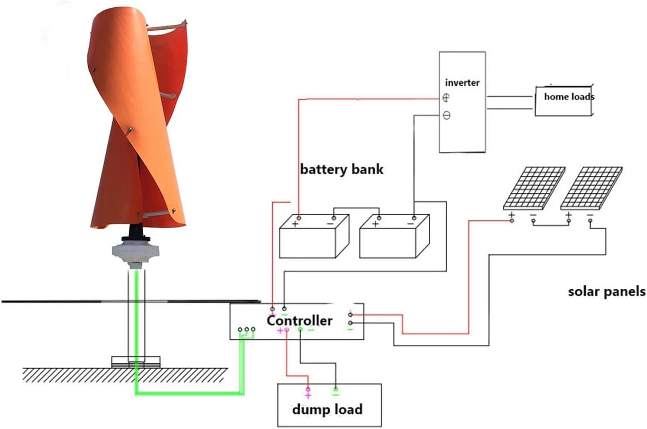 12000W AC Vertical Axis Wind Turbine Generator Kit, Permanent Magnet Lantern Motor Kit with Controller for Home Or Camping