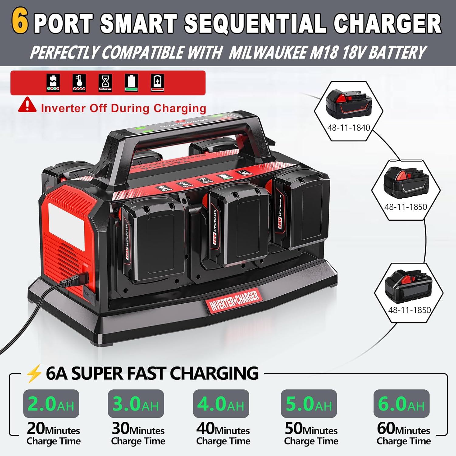 1200W Power Inverter & 6A Rapid Charger for Milwaukee M18 18V Battery – 6-Port DC to AC 120V Converter, 3 USB-A + 3 USB-C, LED Light for Camping, Travel, Emergencies(Battery not included)