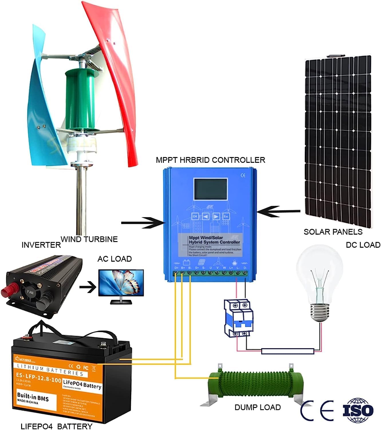 CAJUCA Wind Turbine Kit 5000W Vertical Axis Wind Turbine Generator with Solar Hybrid Controller Free Energy Windmill Power Generation Kit