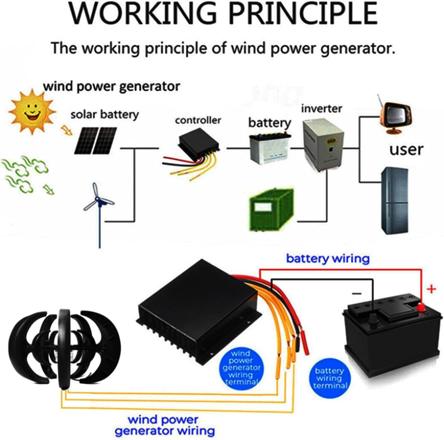 6000W Black Wind Turbine Generator, 12V 24V 48V Wind Vertical Axis Generator with Controller, 5 Blade Wind Turbine Generator Kit for Boat, Patio, Cabin