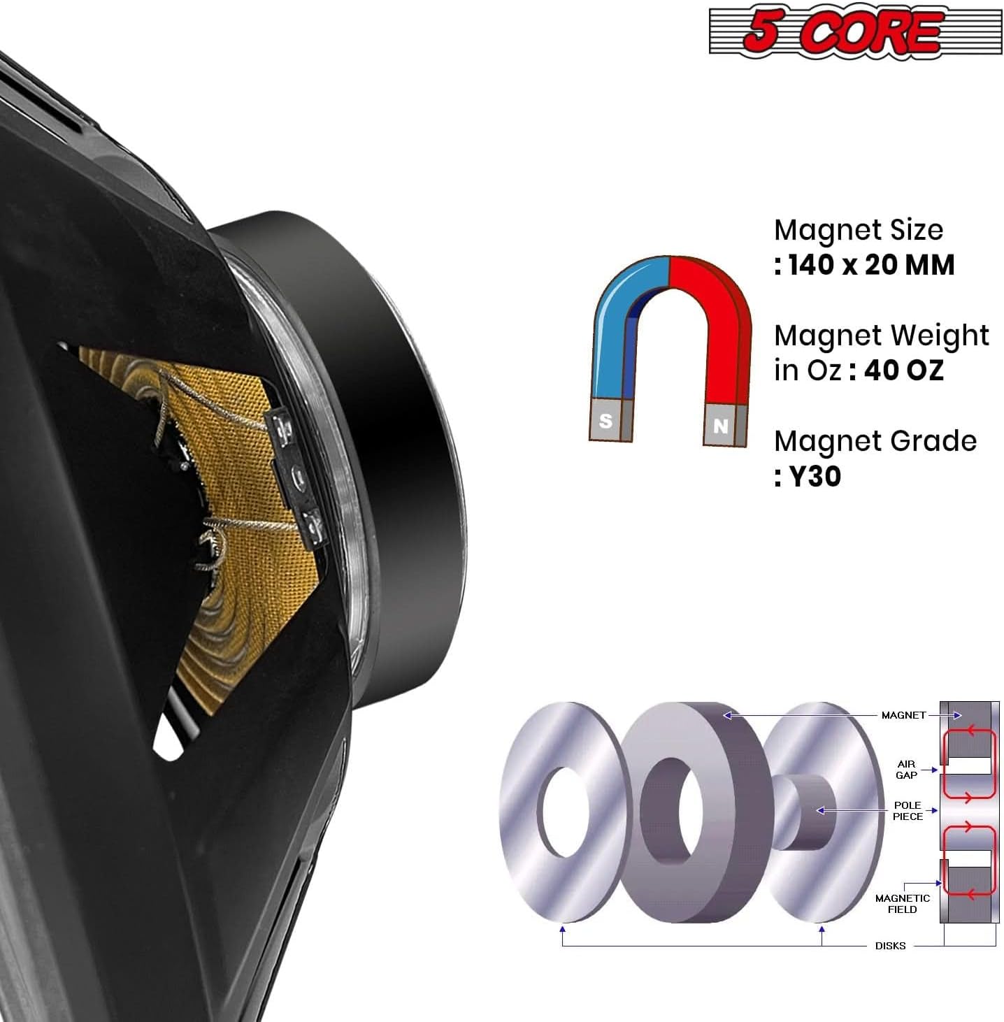 5 CORE 15 Inch Subwoofer Speaker Pair 2000W Full Range PA DJ Audio Sub Woofer Speakers 8 Ohm Deep Bass Replacement Component Subwoofers for Pro Audio Use - FR 15 140 MS 2PCS