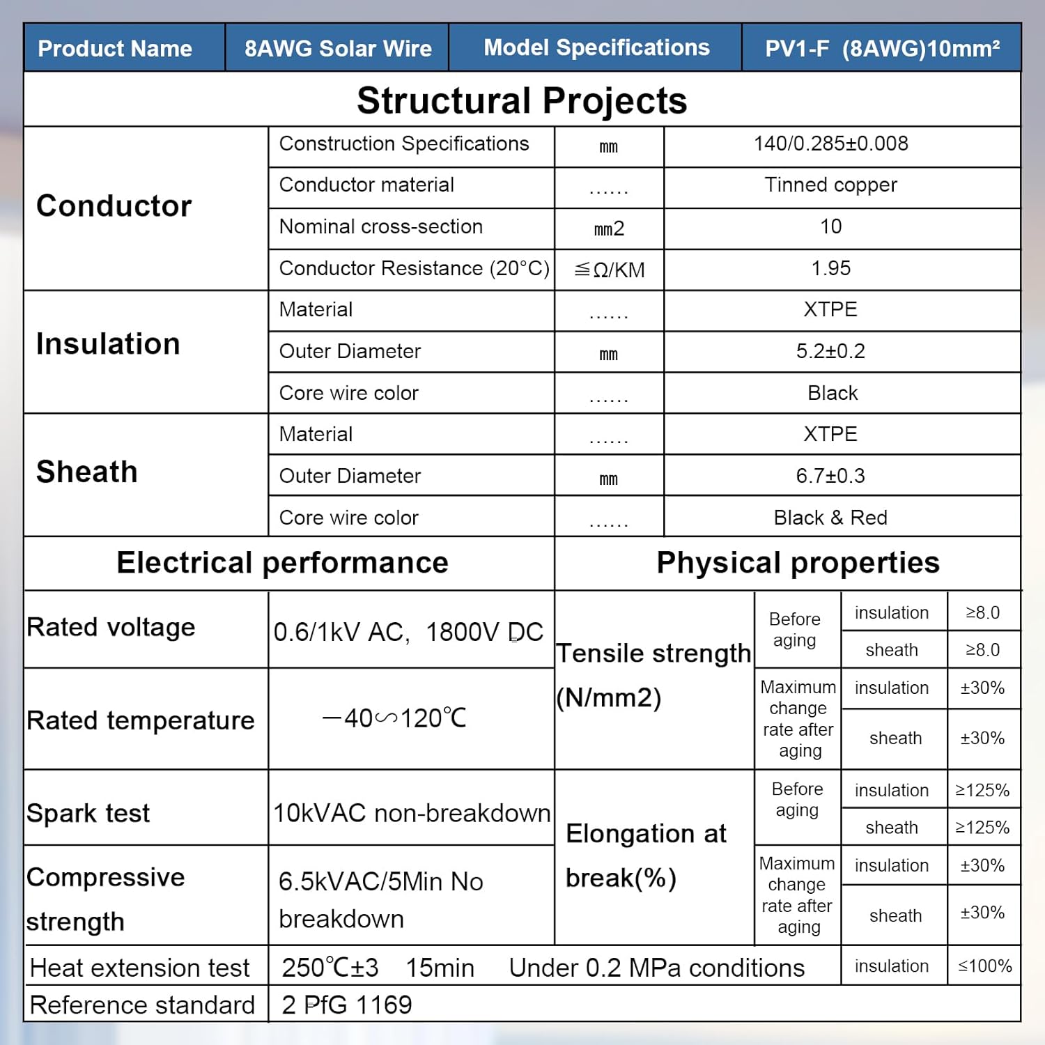Solar Panel Wire 8 AWG(10mm²) - Solar Extension Cable 30Ft Black & 30Ft Red 8 Gauge Tinned Copper PV Wire for Outdoor Automotive RV Solar Panel Boat Marine (Black+Red)