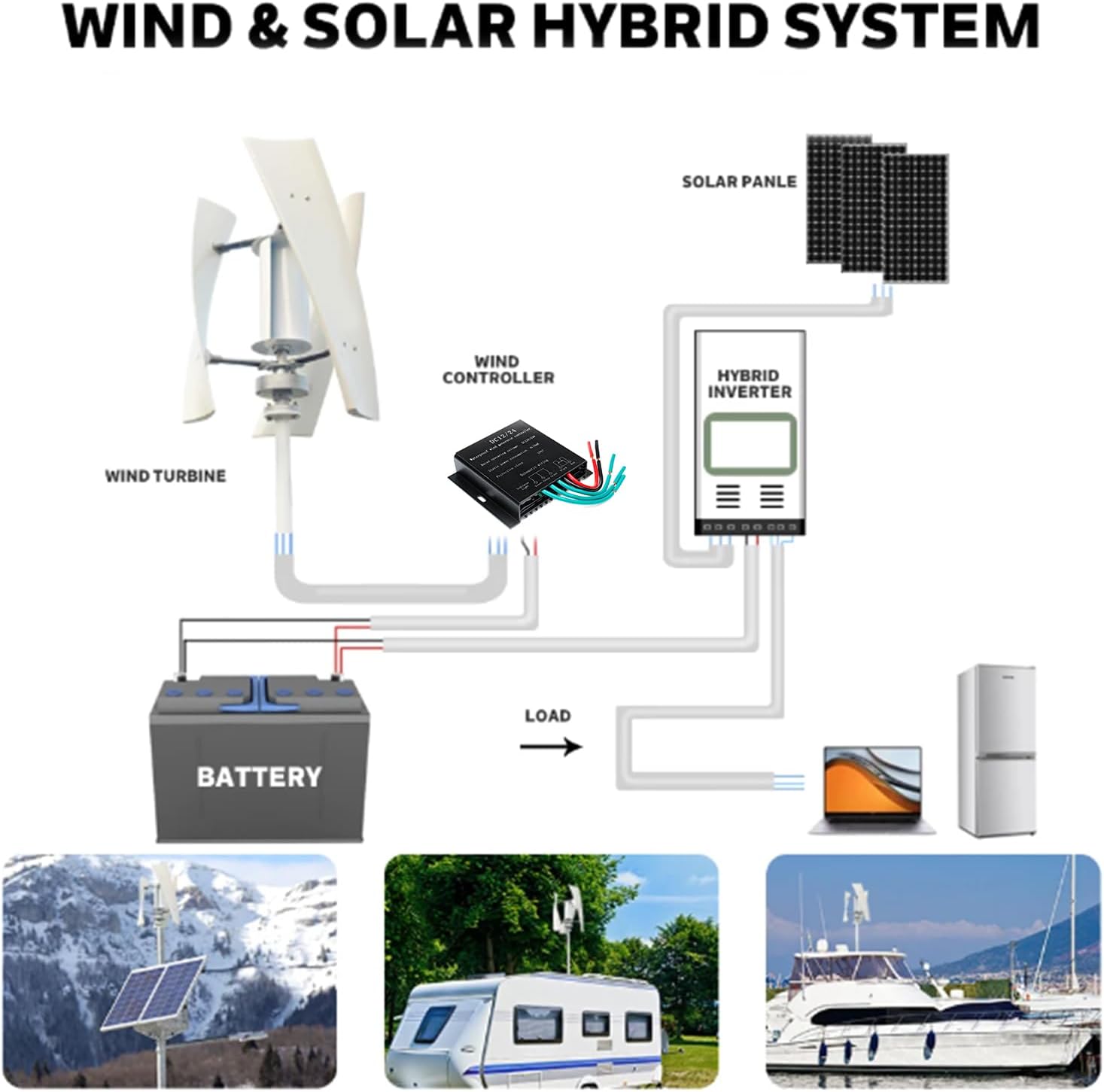 Wind Generator 5000W 12V Small Free Energy Wind Turbine Power Permanent Maglev Wind Generator Kit W/Controller Or Boats, Gazebos, Chalets, Or Mobile Homes