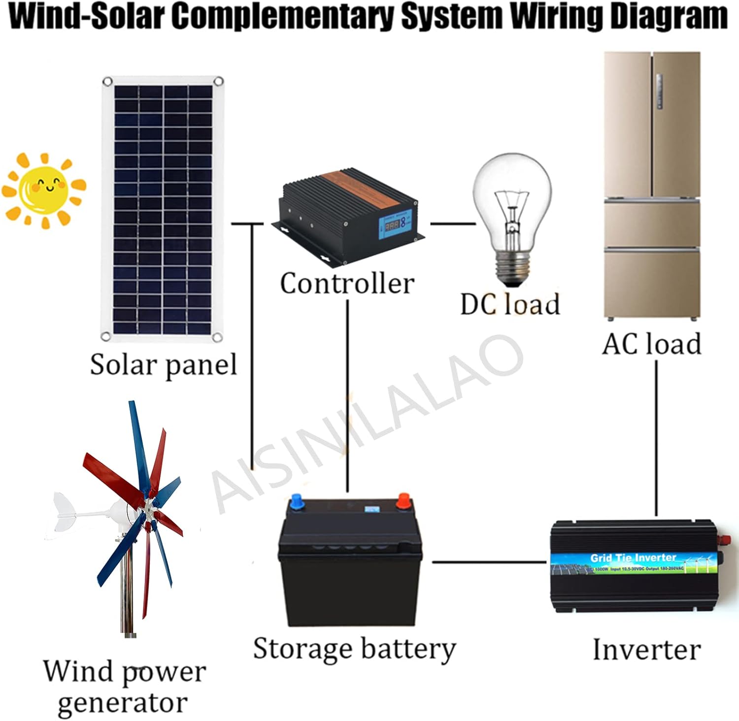 12000W Efficient Wind Turbine Generator, 12V 24V 48V 8 Blades Vertical Wind Turbine Generator for Home Wind Turbine (with Controller)