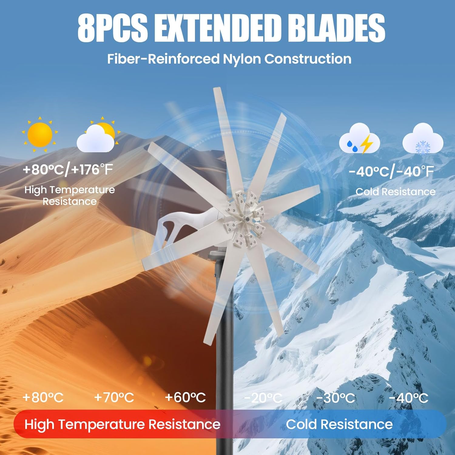 600W 12V Wind Turbine Generator, 8-Blade Wind Turbine Kit with Charge Controller & Anemometer, Windmill Generator Kit for Home, Farm, RVs, Boats