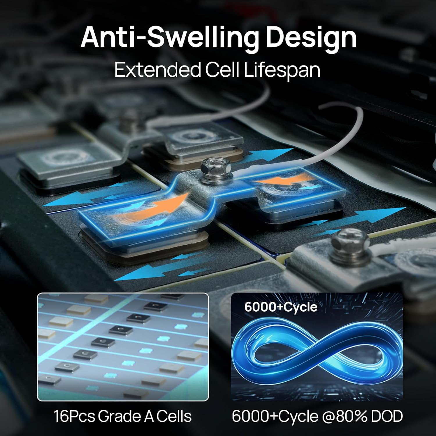 ECO-WORTHY 48V 100Ah LiFePO4 Lithium Battery w/Bluetooth | UL1973 & UL9540A & CEC Listed | 5120Wh Server Rack Battery for Solar Energy Storage, Home Backup Power