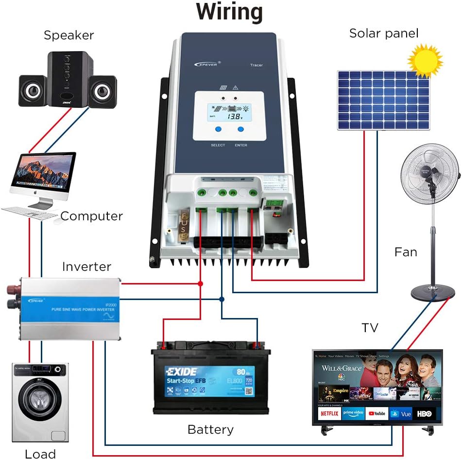 EPEVER 100A MPPT Solar Charge Controller 12V/24V/36V/48V Auto Max 150V Input Negative Ground Solar Panel Charge Regulator with MT50 Remote Meter Temperature Sensor RTS & PC Communication Cable RS485