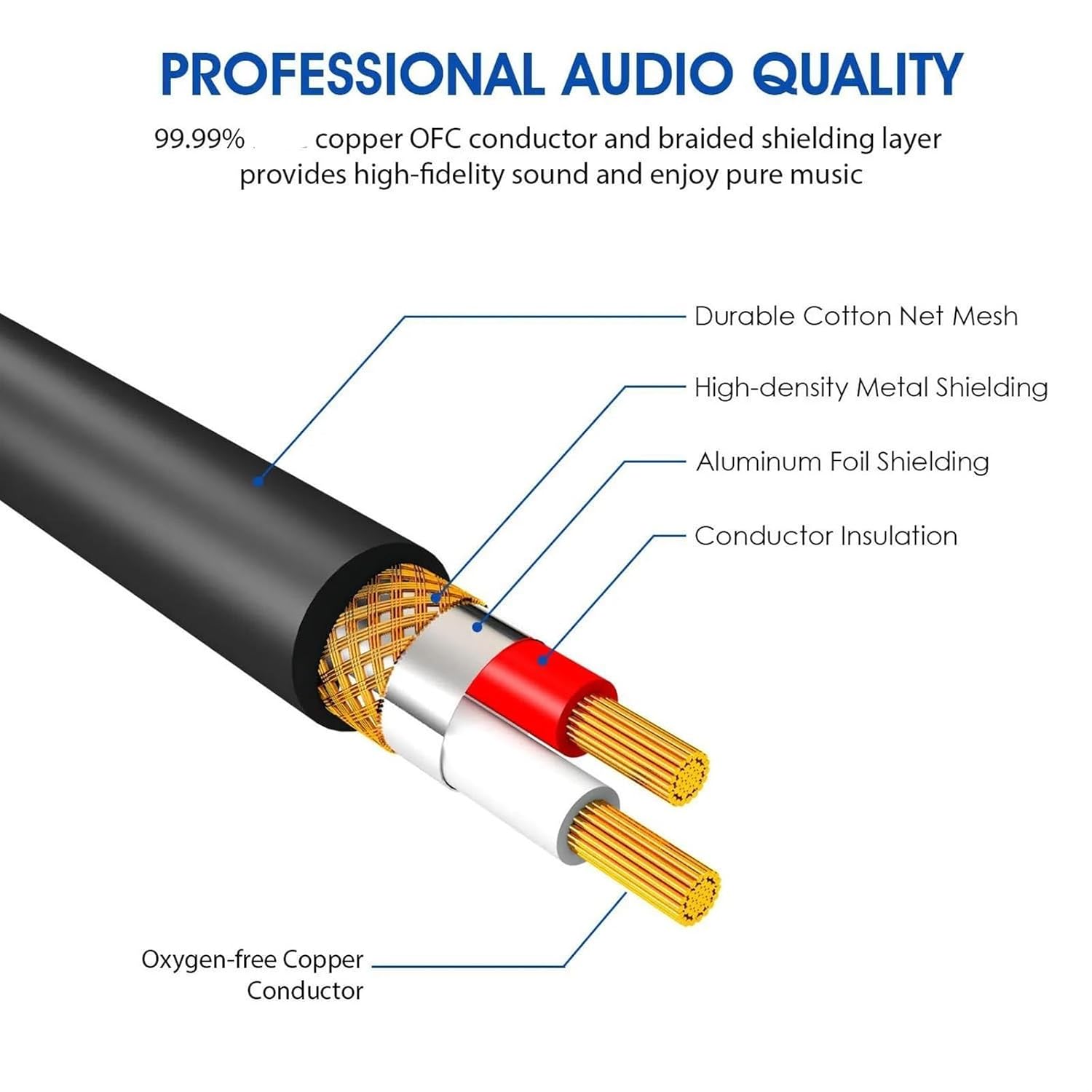 TSTS Guitar Audio Cable 6.5mm TS Instrument Cable 1/4 Inch Right Angle to Right Angle Electric Guitar Bass Cord for Keyboard Mixer Amp(Pack of 2,5m)
