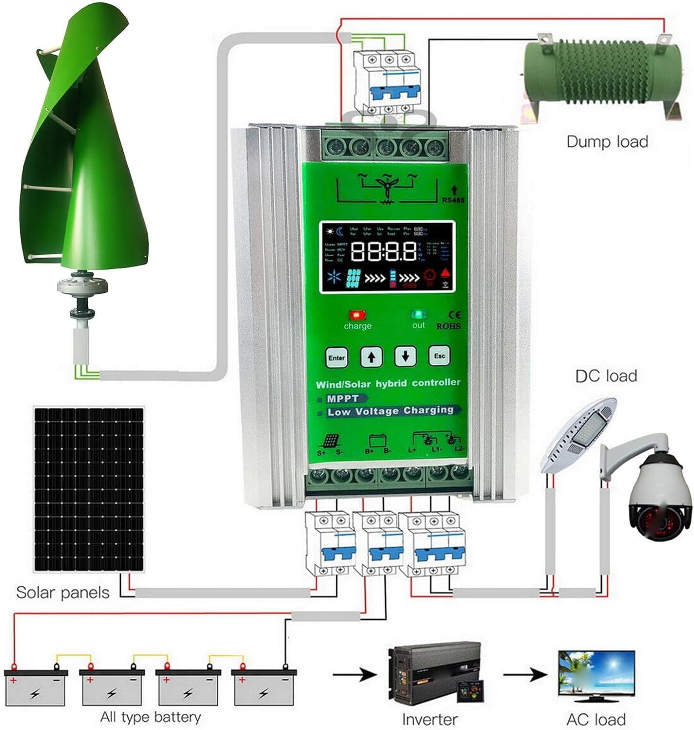 CHRISK 3000W Vertical Axis Magnetic Levitation Wind Turbine Windmill with MPPT Controller Vertical Wind Turbine Set