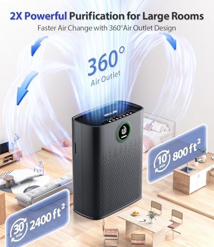 Air Purifiers for Home Large Room, Cover Up to 2400 Ft² with True HEPA Filter, Smart Mode, PM2.5 Air Quality Display, 22dB Sleep Mode, Aromatherapy with 2X-Purification & 360°Air Outlet, HAP603, Black