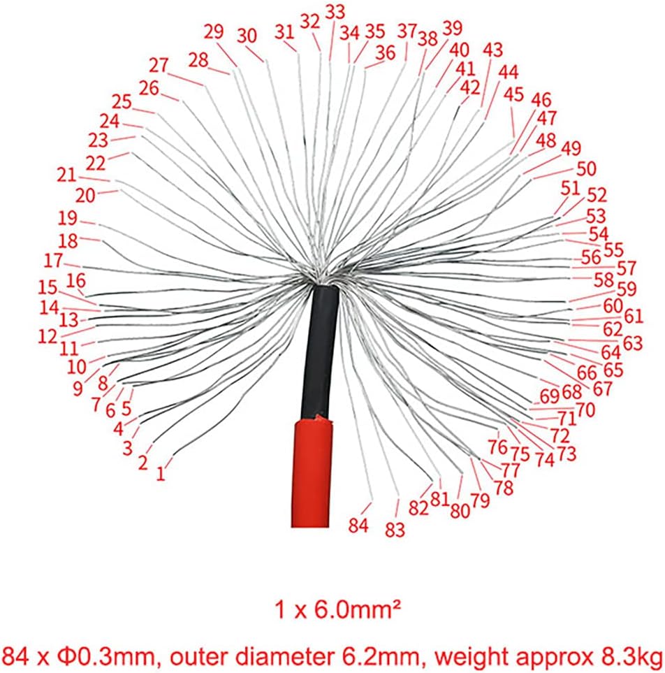 BAYM 10AWG(6.0 mm²) Solar Cable PV Cable Wire DC Cable Copper Conductor XLPE Jacket(250 Feet Black + 250 Feet Red)